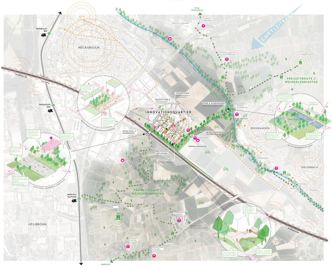 VERNETZUNG: Der Erfolg des neuen Quartiers wird maßgeblich von der Qualität der engmaschigen Vernetzung mit dem Umfeld abhängen. Der Entwurf sieht diese Vernetzung auf unterschiedlichen Maßstabsebenen vor, von der Stadt über das Quartier bis zur Nachbarschaft. Es entsteht nicht nur eine baulich-landschaftliche, sondern auch eine kulturelle, soziale und funktionale Verbindung. Das neue Quartier dient als Motor neuer Verbindungslinien und trägt maßgeblich zur Vernetzung der beiden Gemeinden Neckarsulm und Erlenbach bei. Das Angebot im Quartier, von Kletterhalle, Skatepark, Quartiershaus mit Gemeinschaftswerkstatt und vielem mehr, wird für die Nachbargemeinden zu einem starken Anziehungspunkt werden und auch damit als verbindendes Element dienen. (AUSZUG ENTWURFSTEXT)