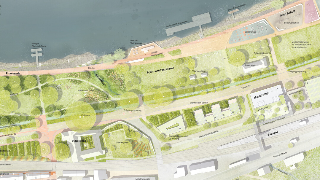 Die Promenade begleitet den Rhein wie selbstverstndlich und zerschneidet dadurch den Parkraum nicht, sondern stellt ihm gengend Raum fr die entsprechenden Nutzungen whrend und nach der BUGA zur Verfgung. Als besonderes Element entwickelt sich eine grozgige Sport- und Spielanlage aus der Promenade im Schnittpunkt zum namensgebenden Beach. Hier werden die Nutzungen von Sport, Spiel, Strandbad und Wohnmobilstellpltzen sinnvoll gebndelt und knnten eine Attraktion ber die Grenzen von Bacharach hinaus, sowohl whrend als auch nach der BUGA werden. Dieser Raum knnte einen zukunftsweisenden Impuls erzeugen, der insbesondere die jngere Generation von Bacharach anspricht.   AUSZUG JURYPROTOKOLL    (BILD: Ausschnitt aus dem mittleren Teil der Rheinanlagen mit Weinpavillon, Sport- und Festwiese sowie Spielgelnde)
