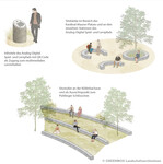 Sitzelemente laden zum Entspannen ein, die Infostele zum Lernen und Entdecken