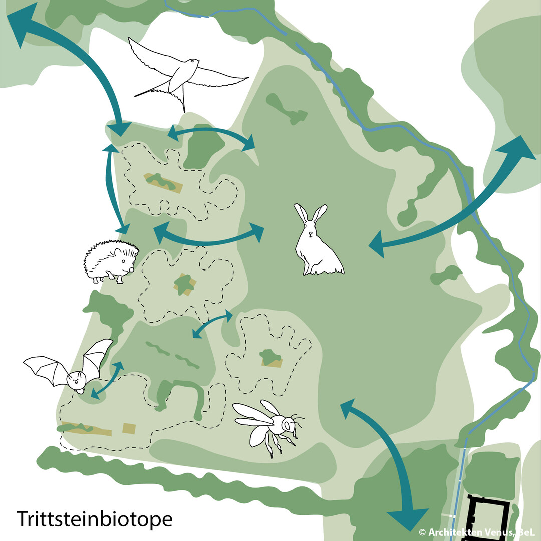 Piktogramm Trittsteinbiotope