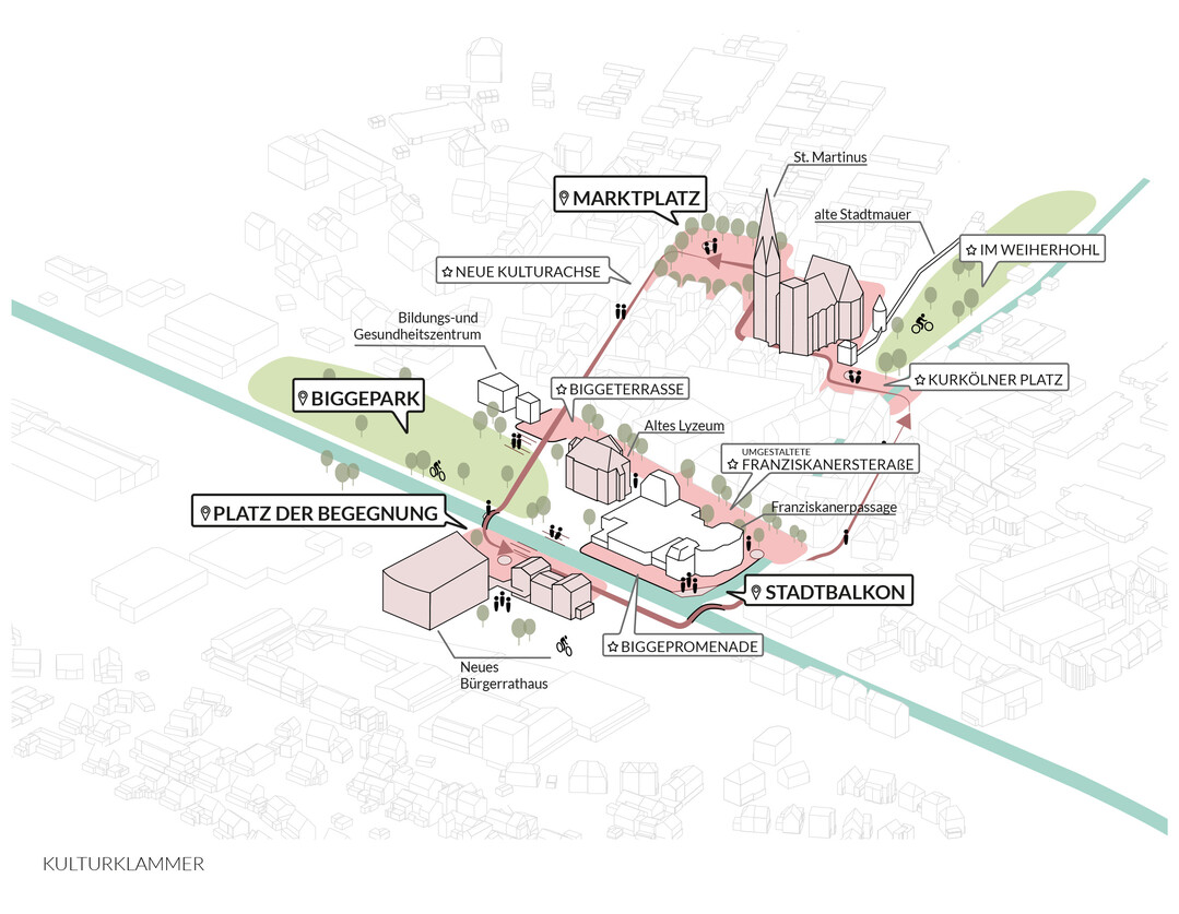 Unter dem Titel `Stadt an den Fluss` wird die historische Altstadt von Olpe mit ihren markanten klassizistischen Hauptachsen direkt als Brckenschlag ber den Fluss an das neue Brgerrathaus auf der Westseite angebunden.
Mit der neuen `Kulturklammer` entsteht zudem ein Rundlauf, der die markanten Orte und Kulturbauten wie Marktplatz, Martinuskirche, Grnanlagen an der historischen Stadtmauer, mit dem neuen Brgerrathaus verbindet. AUSZUG ENTWURFSTEXT