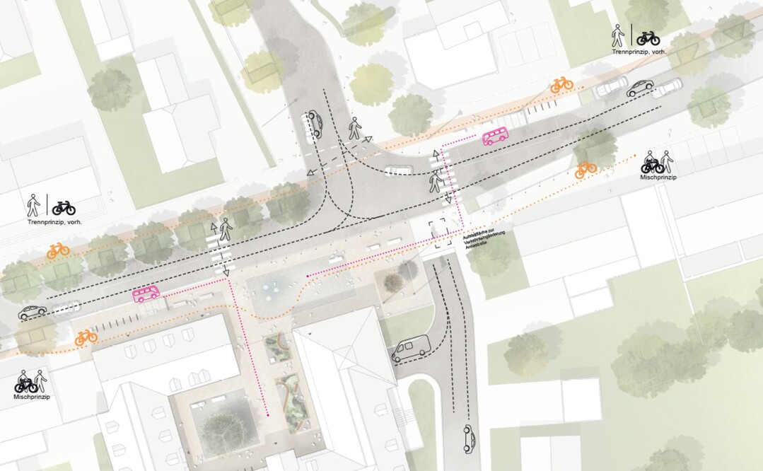 Die Straenrume sind angemessen dimensioniert, die Fahrbahn der Hauptstrae wird 6,50 m breit ausgefhrt. Die gem Brgerwunsch seitlich und auerhalb der Fahrbahn gefhrten Radwege entsprechen nicht der zeitgenssischen Haltung zum Radverkehr, die enge Benachbarung zu den Lngsstellpltzen beschwrt Konflikte durch Dooring hervor (Radfahrer kollidiert mit sich ffnenden Autotren). Auch kann die Radwegefhrung im Bereich des Rathauses nicht berzeugen, da der Raum hier fr Radfahrer und Fugnger zu eng sein drfte und ein Miteinander dieser Verkehrsarten erfahrungsgem nicht funktioniert.
Bushaltestellen und Stellpltze sind sinnvoll platziert. Die Einfahrt in die Rosenstrae ist auch mit groen Lkw mglich.(AUSZUG JURYPROTOKOLL)