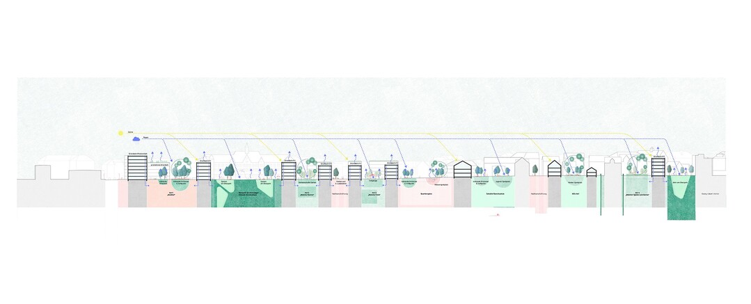 KONZEPT UND STDTEBAU: Das neu entstehende Holwede-Quartier als ein dynamisches Wohnquartier und neues Bindeglied zwischen Braunschweiger Innenstadt und westlichem Ringgebiet, mit besonderem Fokus auf Nachbarschaft, Natur und den Bestand - das ist Grundlage des Entwurfs.  

Der Entwurf strukturiert sich in 6 Hfe entlang des Knigsstiegs, der Holwedestrae und der Freisestrae. Durch die Symbiose von Bestand und Neubau erhlt jeder dieser Hfe einen eigenen Charakter und Charme. Im Sden des Quartiers befindet sich ein Werkhof, der im Erdgeschossareal verschiedene gewerblich-gastronomische Nutzungen aufnimmt und somit dem Hof einen Arbeits- und Geschftigkeitsflair verleiht. In den Obergeschossen werden unterschiedliche Wohnformen angeboten.(AUSZUG ENTWURFSTEXT)