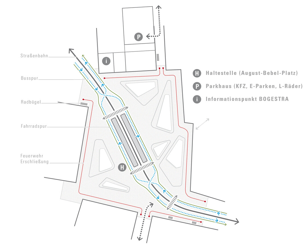 Die Haltestelle August-Bebel-Platz gehrt zu den wichtigen PNV-Knotenpunkten in Wattenscheid.Die vorgeschlagene Neuordnung unterstreicht die Bedeutung von Fu- und Radverkehr. Gleichzeitig nimmt sie weniger Platzflche in Anspruch. Die PNV Trasse wird um eine Fahrradspur ergnzt. Damit wird ein konfliktfreies berqueren des Platzes mglich. Parkpltze fr Carsharing, Elektrofahrzeuge und zustzliche Stellplatzanlagen fr Fahrrder werden in der neuen Parkgarage gebndelt. (AUSZUG ENTWURFSTEXT)