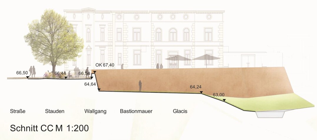 Schnitt am Wallgang und Glacis