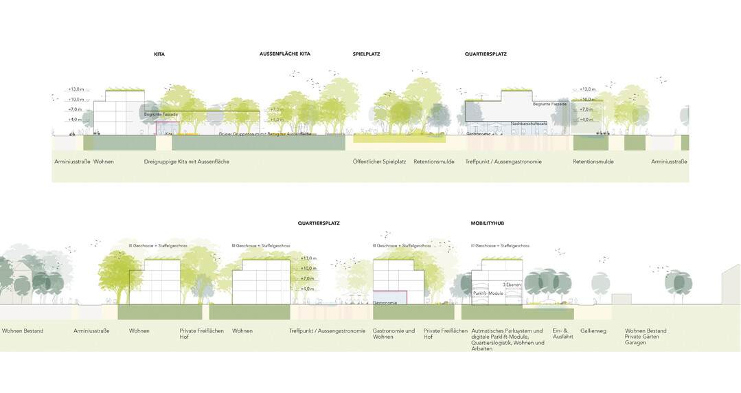 Detail: Im sdlichen Teilquartier entsteht ein Mobilityhub mit Sharing-System, automatischem Parksystem und digitalen Parklift-Modulen als platzsparendes Parkhausmodel. Der Hub ermglicht das Quartier freizuhalten vom MIV und parkenden Autos.