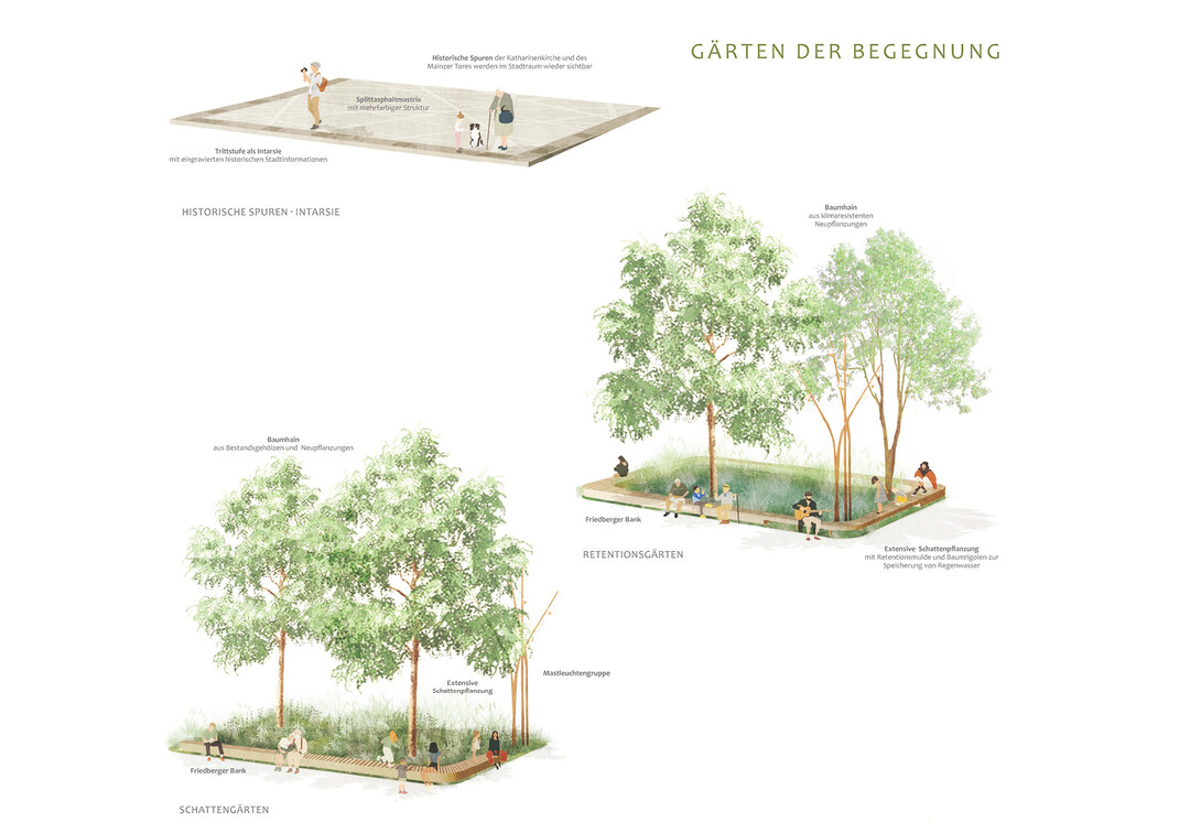 Die Arbeit entwickelt zwei grundstzlich verschiedene Begrnungstypologien. Eine durchgngige einreihige Allee auf der Westseite, die zum einen um einen Friedberger Straenbaum Hain auf der stlichen Seite und zum anderen in berzeugender Weise um Grten der Begegnung ergnzt wird. So wird insgesamt ein hoher Anteil an unversiegelten Flchen und Begrnung erreicht. Der Begrnungsvorschlag erscheint dennoch insgesamt robust und flexibel genug, um mit den technischen und nutzungsspezifischen Erfordernissen in der weiteren Durchplanung angemessen umgehen zu knnen. (AUSZUG JURYPROTOKOLL)