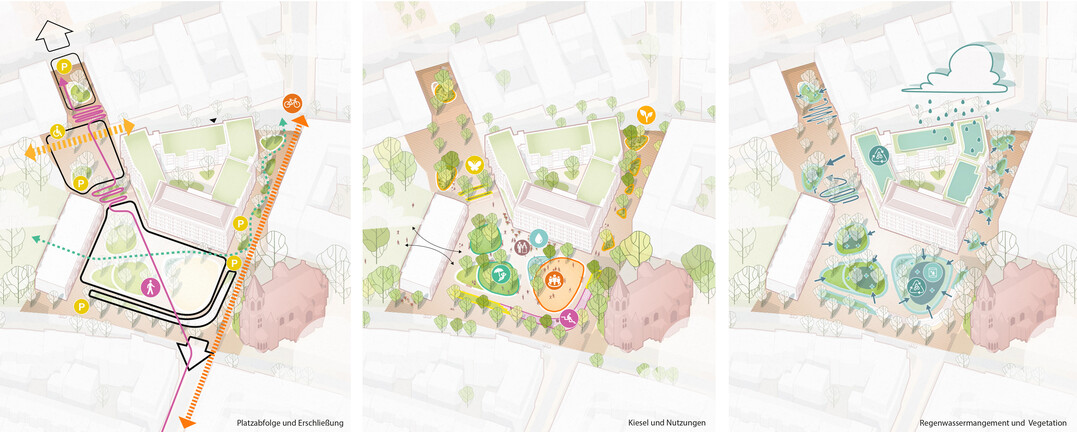 Platzabfolge: Die I. Weberstrae wird als Shared-Space-Zone ausgebildet und bietet durch eine grozgige Freihaltung einer mittleren Fahrspur ausreichend Platz fr die verschiedenen Verkehrsstrme. Entlang der Kreuzeskirche werden Fu- und Radverkehr auf eine natrliche Weise durch die Neupflanzungen getrennt. Eine Reihe von Klimakieseln entlang des Neubaus trennt einen Fuweg an der Fassade von der Fahrspur. Als Abschluss bildet eine grozgige Freirauminsel mit integrierten Sitzmglichkeiten die neue grne Adresse der Kastanienhfe und des Weber I. AUSZUG ENTWURFSTEXT