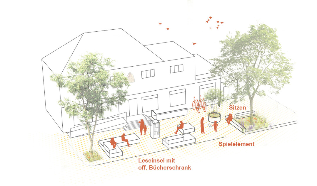 Mgliche Nutzungen der Freirume