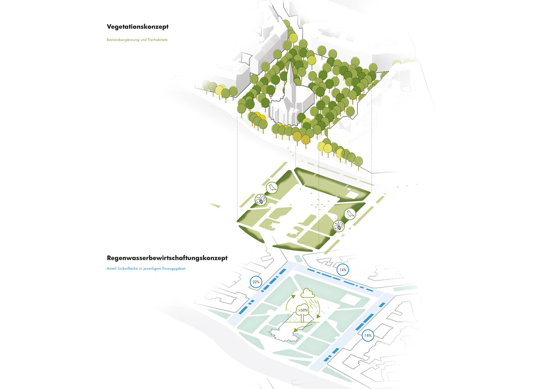Vegetationskonzept und Regenwasserbewirtschaftungskonzept